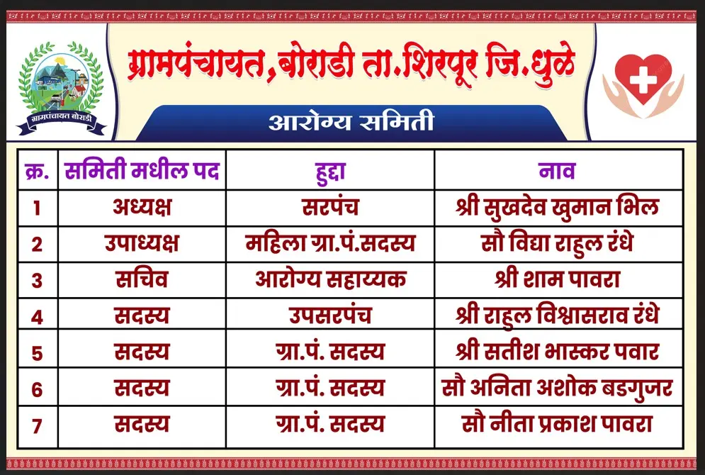arogy samiti
