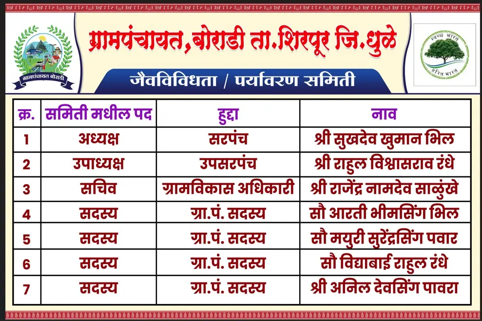 jaiv vividhta